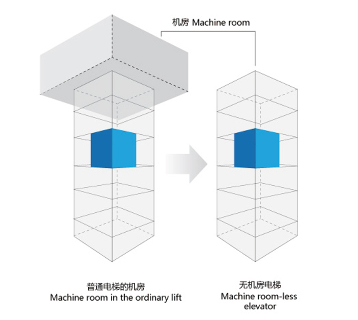 無機(jī)房乘客電梯 無機(jī)房乘客電梯
