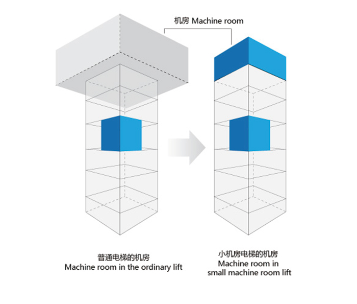 小機(jī)房乘客電梯 小機(jī)房乘客電梯